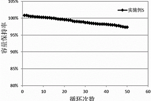 低膨脹硅基復(fù)合材料及制備方法、硅基負(fù)極材料及鋰離子電池