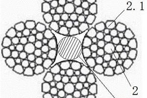 生產(chǎn)防扭繩用的復(fù)合材料鋼絲繩