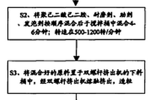 聚己二酸己二胺復(fù)合材料及其制備方法