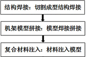 復(fù)合材料機架制造工藝