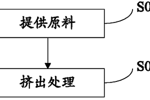 高密度聚乙烯復(fù)合材料及其制備方法