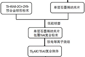 呈網(wǎng)-層結(jié)構(gòu)的Ti2AlC/TiAl復(fù)合材料及其制備方法