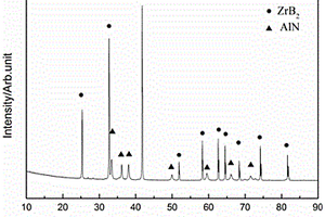 原位ZrB2、ALN混雜顆粒增強(qiáng)鋁基復(fù)合材料及其制備方法