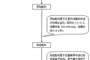 硼酸鎂增強(qiáng)鎳鋁基自潤滑復(fù)合材料及其制備方法