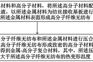 金屬-高分子復(fù)合材料及其制備方法和應(yīng)用