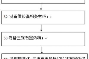 導(dǎo)熱復(fù)合材料及其制備方法