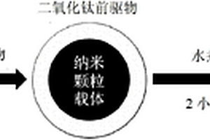 包裹有二氧化鈦納米顆粒涂層的核殼復(fù)合材料的制備方法