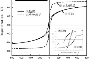 Fe66Co10Mo4P4C4B4Si3塊體軟磁納米晶/非晶復(fù)合材料的制備方法