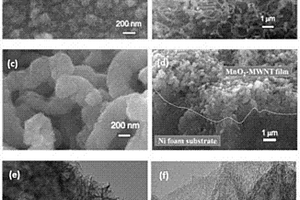 二氧化錳?碳納米管?泡沫鎳復合材料電容器電極的制備方法