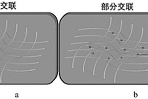 硅碳復(fù)合材料、負(fù)極片及其制備方法、鋰離子電池