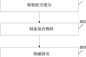 UL-94 V0級阻燃HIPS復(fù)合材料及其制備方法