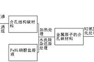 框架結(jié)構(gòu)石墨金屬復(fù)合材料及其制備方法