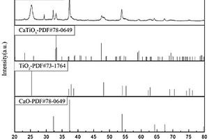 CaTiO<Sub>3</Sub>/CaO/TiO<Sub>2</Sub>復(fù)合材料的制備方法及其應(yīng)用