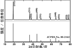 微納結(jié)構(gòu)高電壓鎳錳酸鋰/石墨烯復(fù)合材料及應(yīng)用