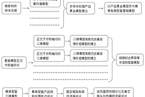 復(fù)合材料粘接模具的設(shè)計方法