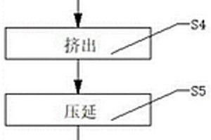 膨化聚四氟乙烯復(fù)合材料的制造方法