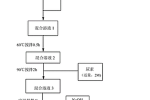 氧化石墨烯-氫氧化釹復(fù)合材料、制備方法及其應(yīng)用