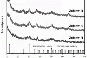 鋯錳復合材料的合成方法