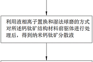 石墨烯改性的納米氧化物復(fù)合材料機油添加劑