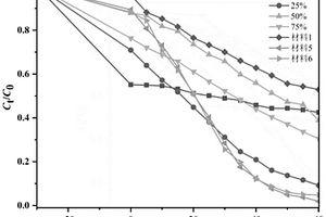 BiO(OH)<Sub>x</Sub>I<Sub>1-x</Sub>/AgI@UiO-66異質(zhì)結(jié)復(fù)合材料