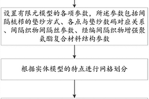 經(jīng)編間隔織物復(fù)合材料應(yīng)力分析方法