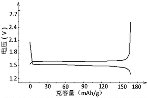 鈦酸鋰復(fù)合材料及其制備方法、電池極片和鋰離子電池