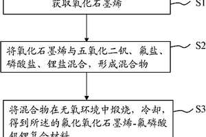 氟化氧化石墨烯-氟磷酸釩鋰復(fù)合材料及其制備方法與應(yīng)用