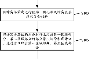 具有夾持區(qū)的蜂窩夾層結(jié)構(gòu)復(fù)合材料的制造方法