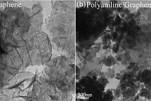 固相法制備聚苯胺/石墨烯復(fù)合材料及其電化學(xué)性能