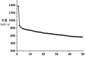 MoO<sub>3</sub>/rGO-N納米復(fù)合材料及其制備方法和應(yīng)用