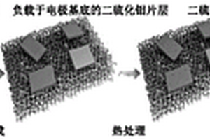 二硫化鉬基復(fù)合材料及其制備方法和應(yīng)用