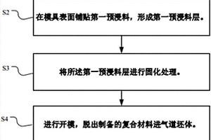 復(fù)合材料進(jìn)氣道及其制備方法和飛行器