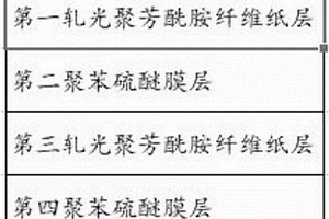 新能源電機(jī)用絕緣復(fù)合材料