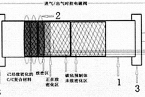 限域感應加熱動態(tài)可控溫度梯度CVI碳/碳復合材料快速致密化方法