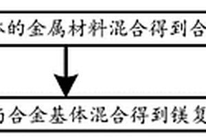 鎂復(fù)合材料、電子設(shè)備及其制備方法