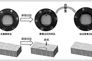 自修復(fù)多孔潤滑復(fù)合材料及其制備方法