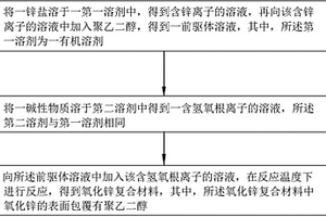 氧化鋅復(fù)合材料及其制備方法、太陽(yáng)能電池