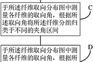 長(zhǎng)纖維增強(qiáng)熱塑性復(fù)合材料纖維取向的測(cè)試方法