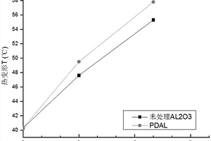 具有高性能的UHMWPE復(fù)合材料及其制備方法