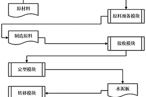 基于大數(shù)據(jù)的纖維復(fù)合材料水泥板的生產(chǎn)系統(tǒng)