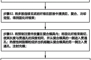 玄武巖纖維復(fù)合材料的成型工藝