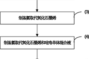 氮取代氧化石墨烯/聚吡咯復(fù)合材料的制備方法