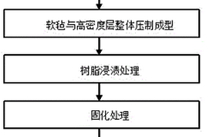 飛機用炭纖維復合材料座椅的制備方法