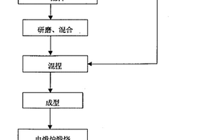 用電煅爐連續(xù)生產(chǎn)硼化鈦碳復(fù)合材料的方法