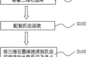 三維石墨烯/MoS2復(fù)合材料的制備方法