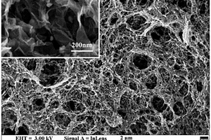 三維多孔石墨烯/鎳鈷硫化物復(fù)合材料的制備方法和應(yīng)用