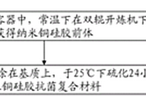 納米銅硅膠抗菌復(fù)合材料的制作方法