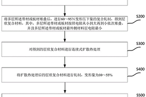 梯度復(fù)合材料及其制備方法