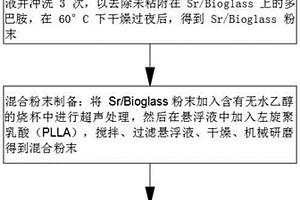 用于椎間融合器的3D打印復(fù)合材料及制備方法