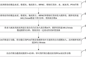 可噴射PVA-ECC高延性水泥基復(fù)合材料及制備方法